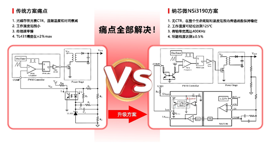 乐天使官方推出基于电容隔离技术的隔离误差放大器NSI3190.png