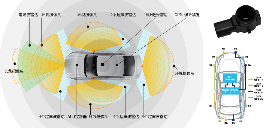 乐天使官方_12颗雷达布局方式.png